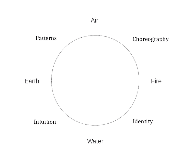 Wheel template